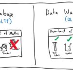 OLTP VS OLAP