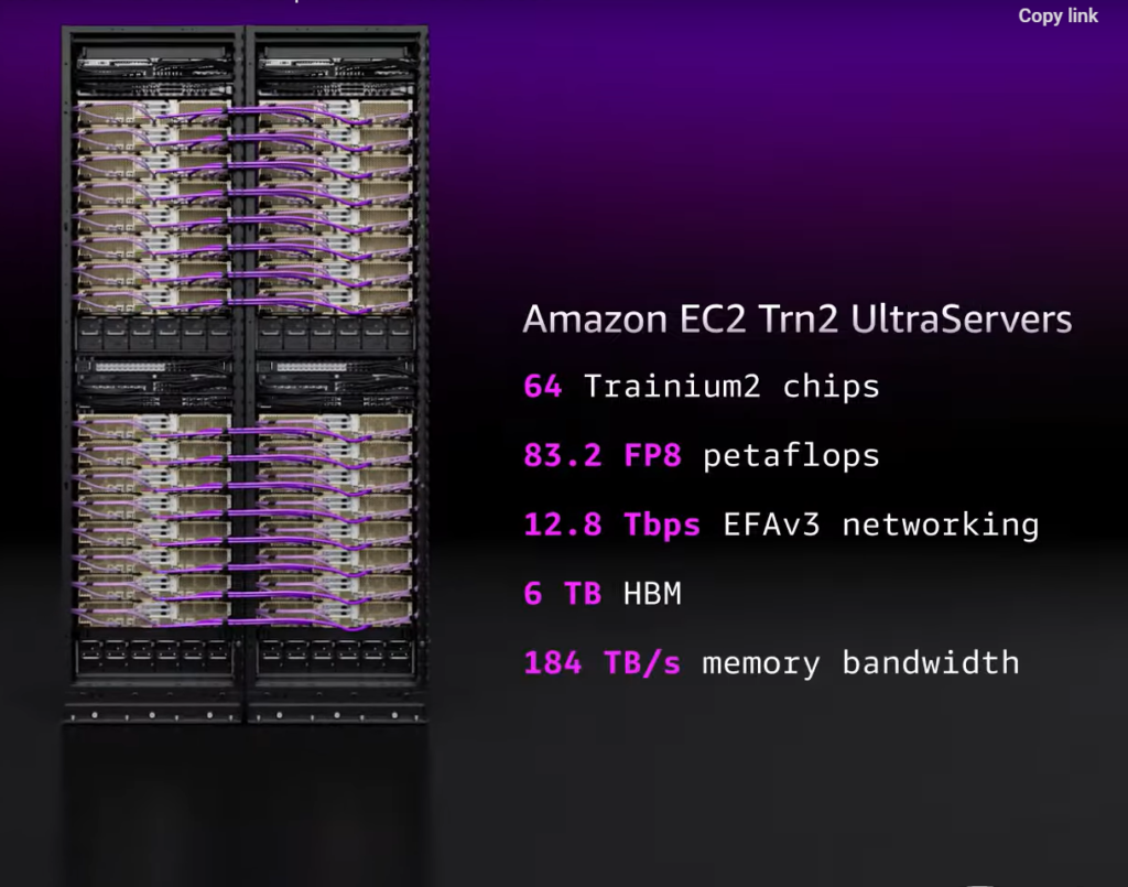 Amazon-EC2-Trn2
