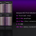 Amazon-EC2-Trn2