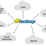hadoop