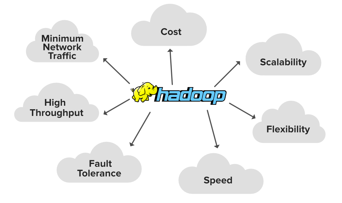 hadoop