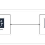 AWS s3 cross-account replication
