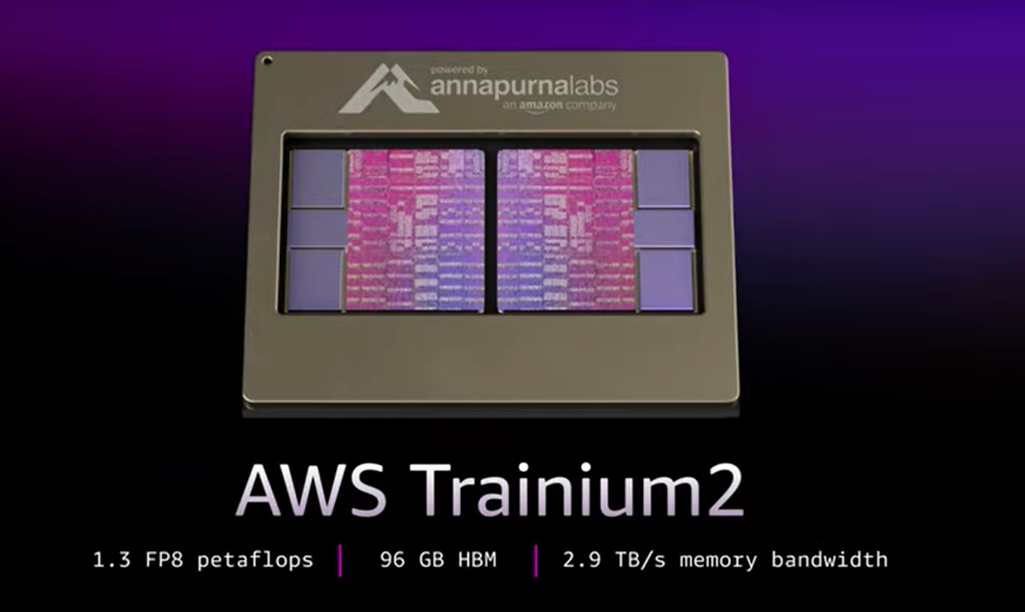 Amazon EC2 Trn2 Instance