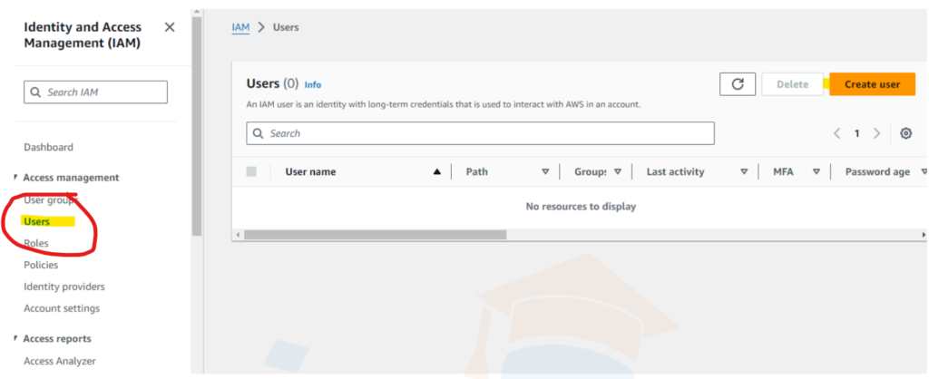 IAM Users