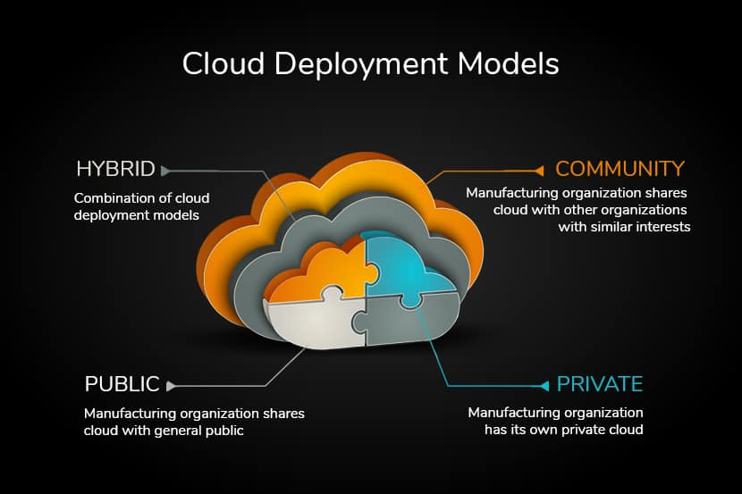 Cloud deployment model