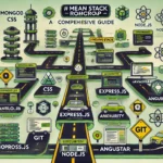 MEAN Stack Roadmap: A Comprehensive Guide