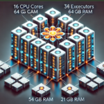 Spark architecture explained