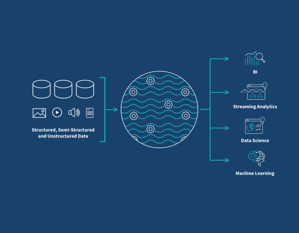 Data Lake