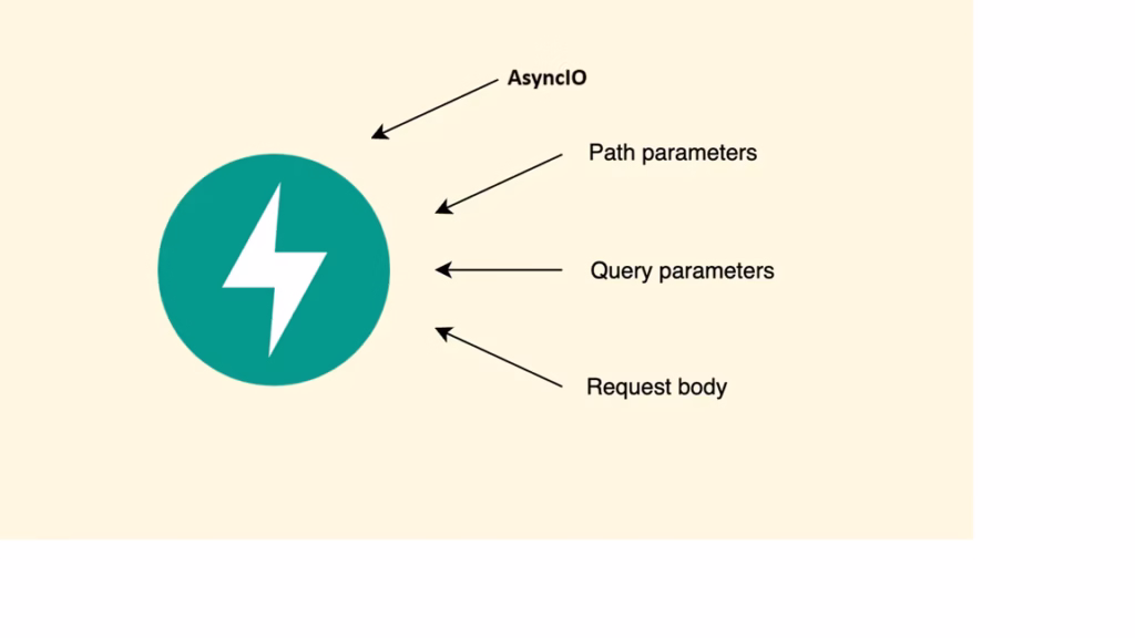 FastAPI features and benefits