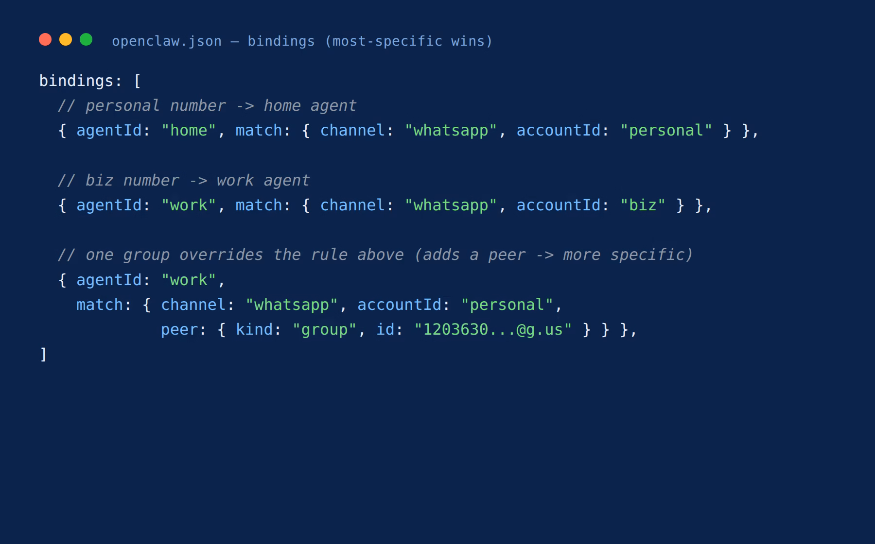 OpenClaw bindings config where adding a peer match makes one group rule more specific and win