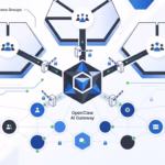 OpenClaw channel access groups connecting trusted sender IDs to Discord, Telegram, WhatsApp, and Slack allowlists.