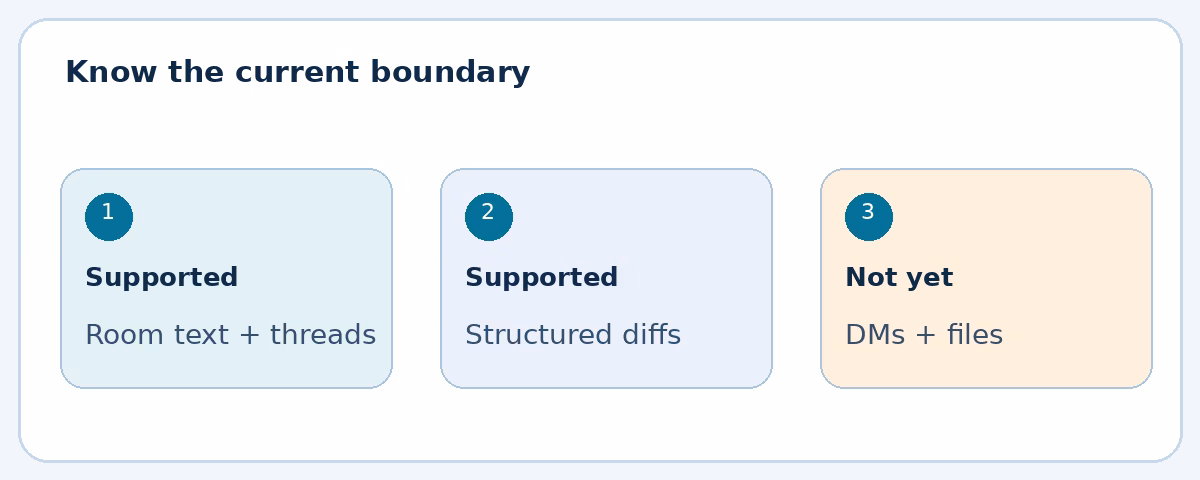 Current Buzz support includes room text and diffs, not direct messages or files