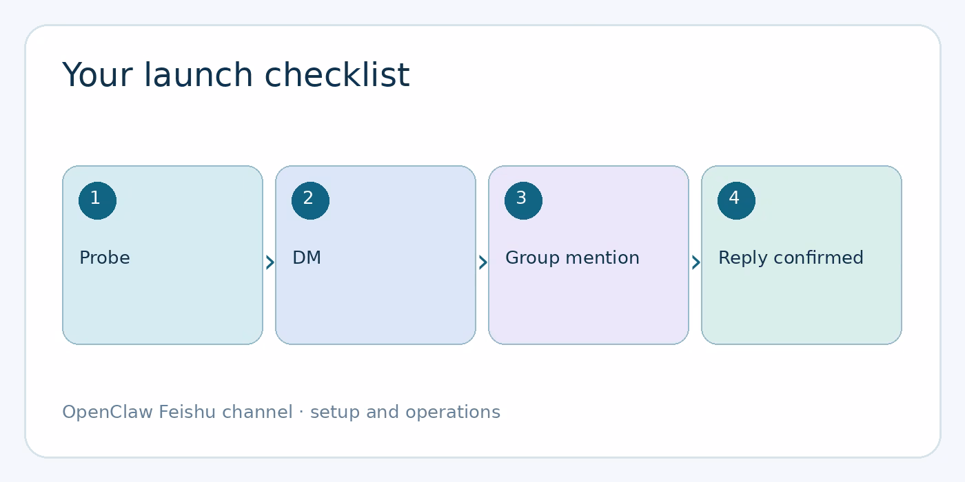 Start with one working conversation diagram