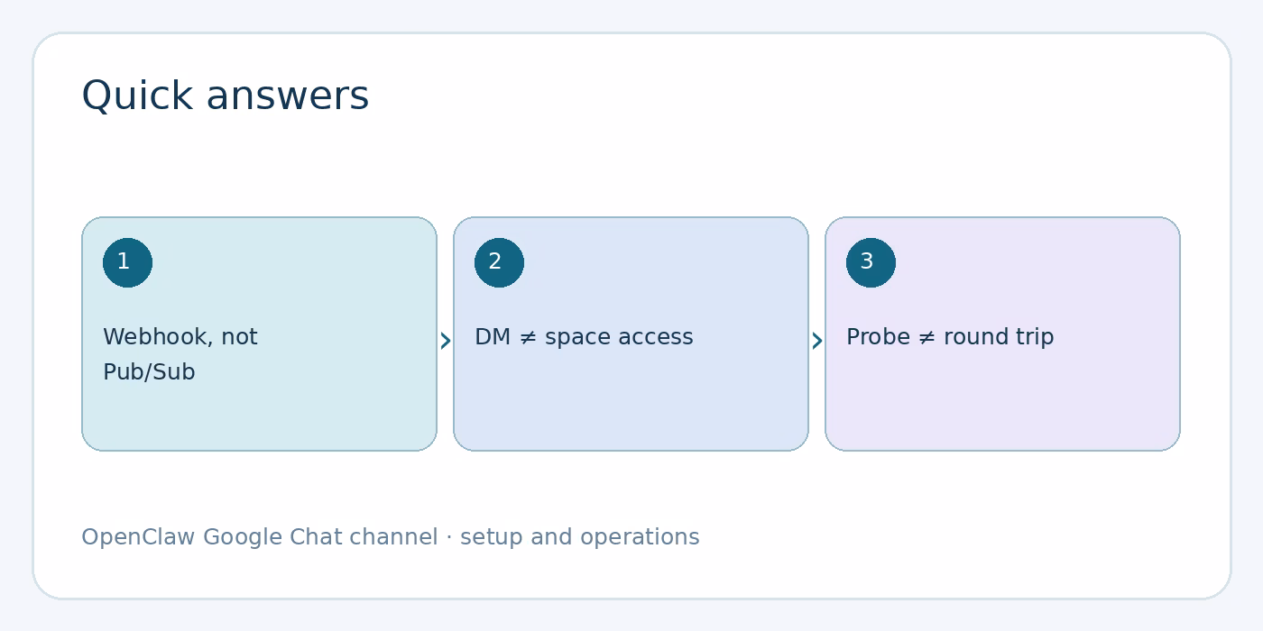 FAQ about the OpenClaw Google Chat channel diagram