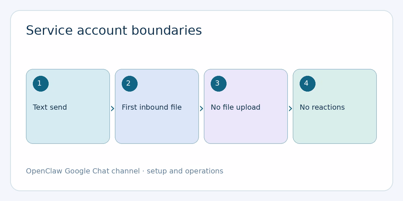 Understand message and file limits diagram