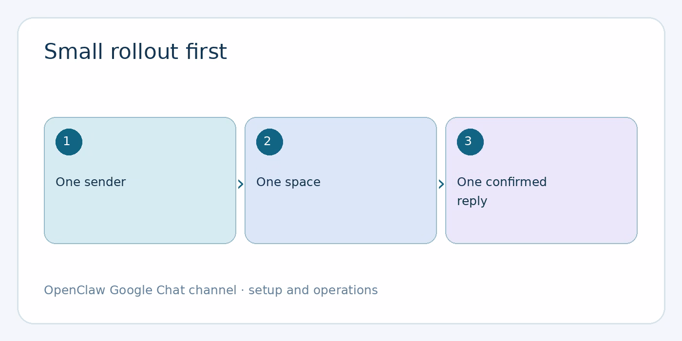 A sensible rollout checklist diagram