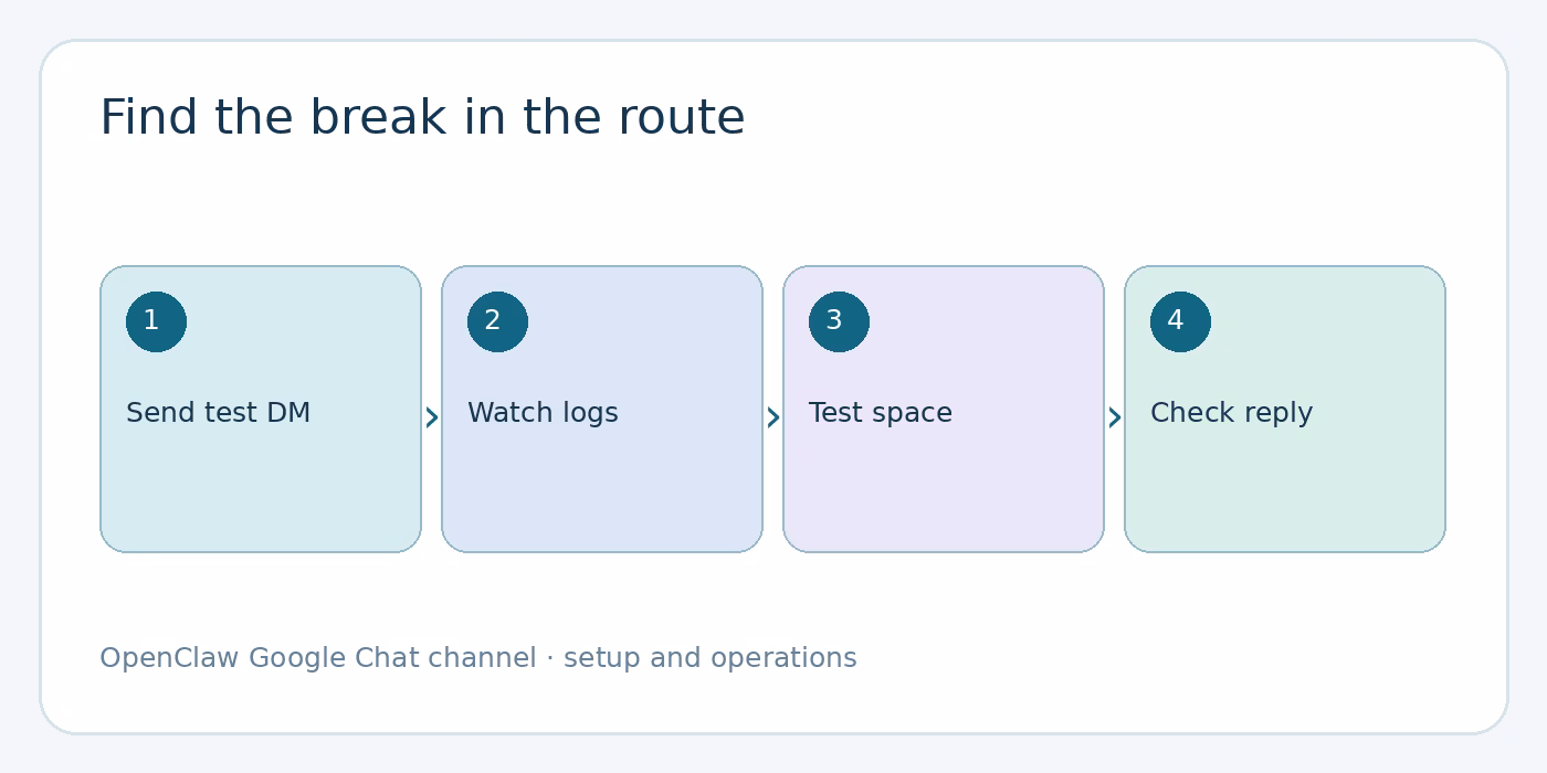Test the round trip and fix failures diagram