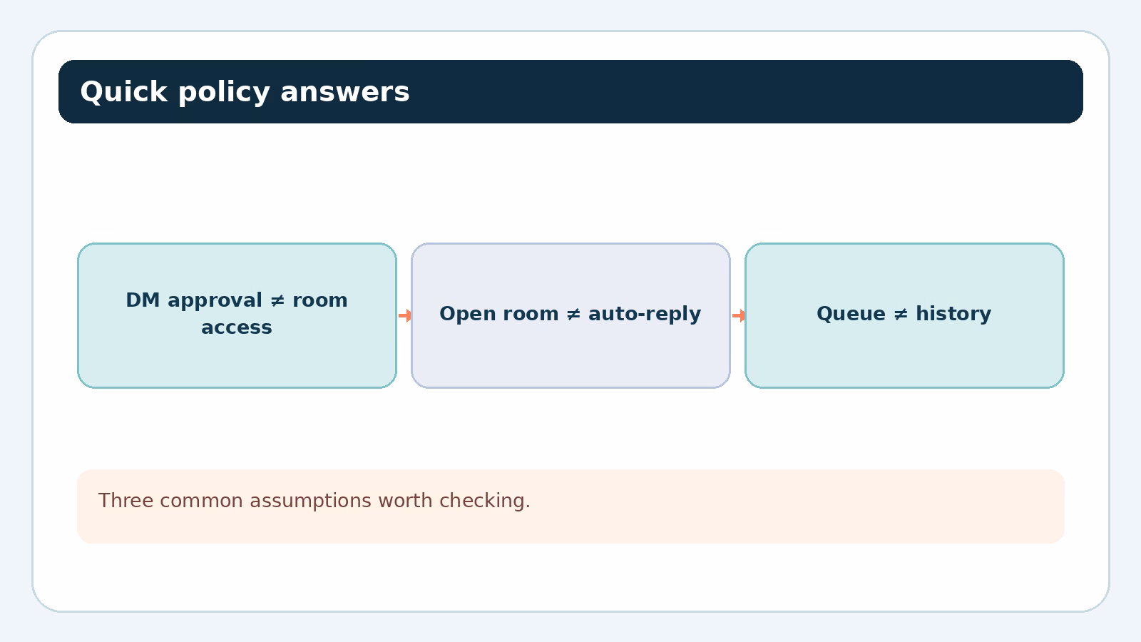 Three common IRC access and queue misconceptions