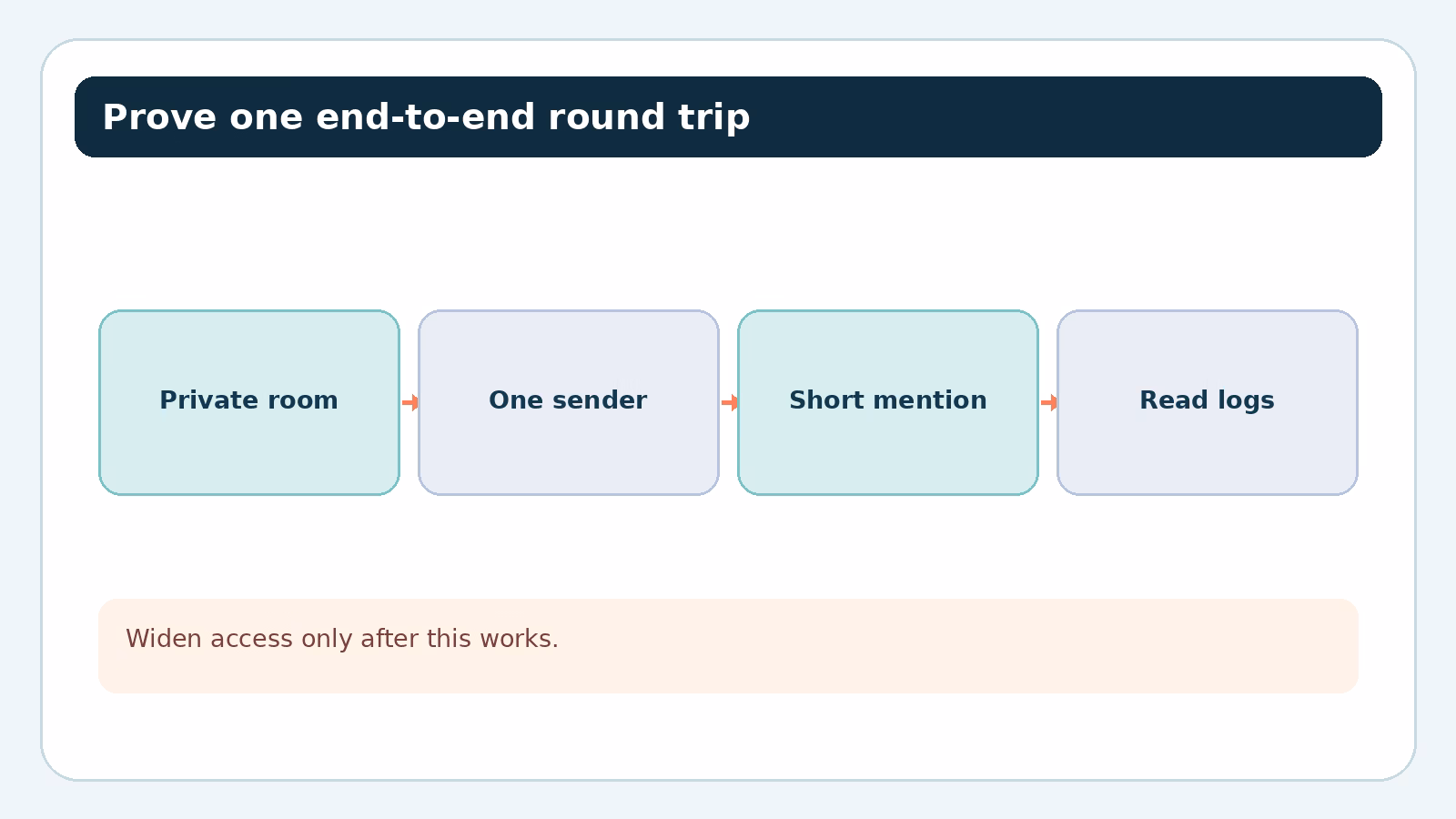 Test one private IRC room with one trusted sender